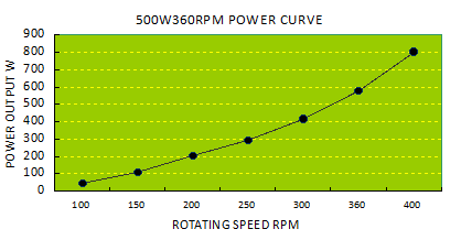 Permanent Magnet Generator Inner Rotor 500W360rpm for HAWT