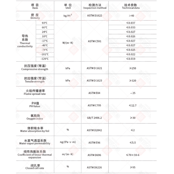 40 Kg/M3 Piping Insulation Polyisocyanurate PIR Foam For Low Temperature Industry