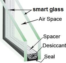 Insulated Glass(6mm) smart switchable glass