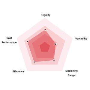Electric 2 Axis CNC Lathe Machine Gang Tool Carrier Oil Lubrication