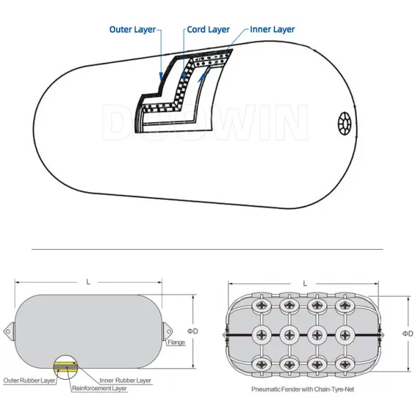 Cross-section diagram of pneumatic fender construction