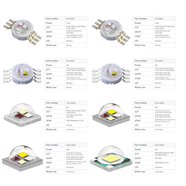 High Power LED Chip with 2-Year Warranty 10000 Working Hours and 120° Viewing Angle for Stage Lighting