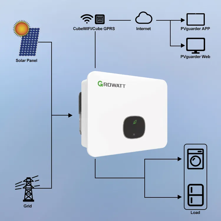 Growatt MOD 15KTL3-X Competitive Price Solar Inverter 15kw Three Phase on Grid 2 MPPT WIFI Inverter in Stock in Europe