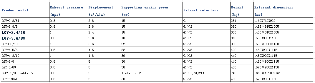 Suitable for durable and powerful mobile air compressors in mining, deep wells, etc