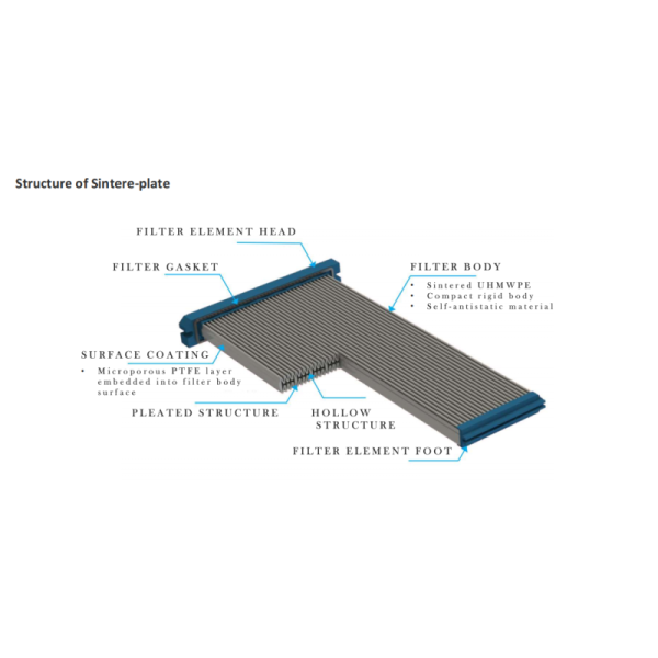 Sinter Plate Filter Element 1206.00 x 564.00 mm