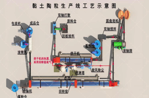 Clay Drying Based Ceramics Mineral Processing Plant 5-90t/h Capacity