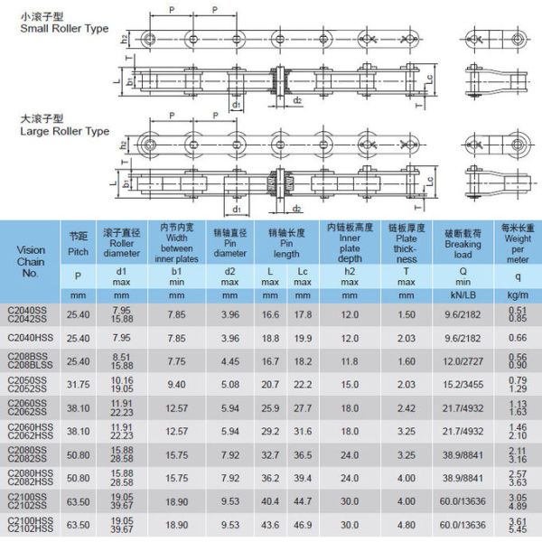 Durable Roller Stainless Steel Conveyor Chain High Frequency Quenching