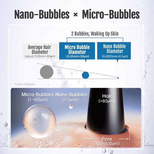 Ultra Fine Bubble Generator with 100 Billion Bubbles Per Liter, 20% Water Savings, and H59-1 Brass Material