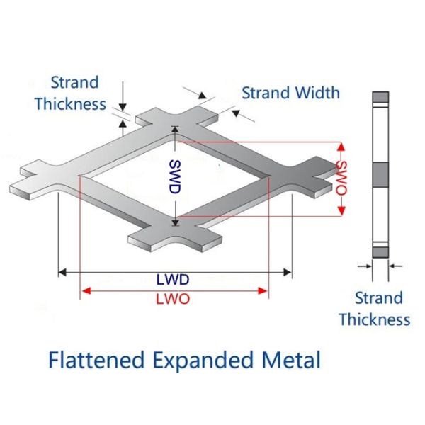 2mm-50mm Plain Expanded Metal Lath Sheet Wide Application Range