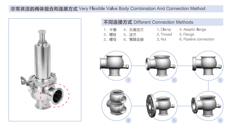 Donjoy Mini-Type Sanitary Safety Valve PRV