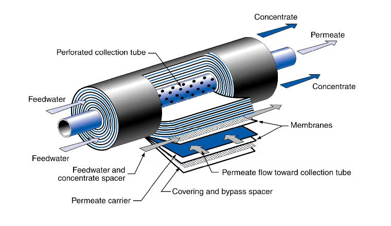 Stainless Steel 2000L Reverse Osmosis System Pure Water Equipment