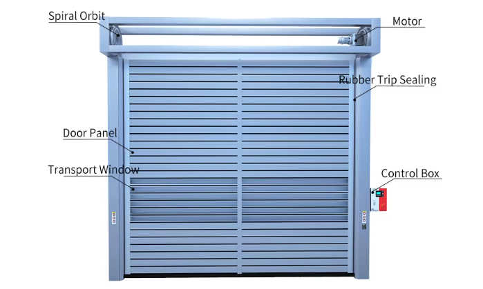 0.75-1.5KW Anti Wind Spiral High Speed Door For Ambient Food Processing Plants