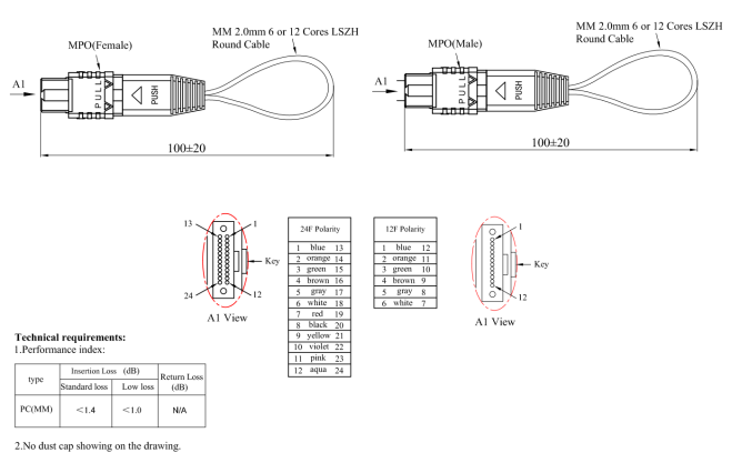 SM MM MPO/MTP fiber optic circuit loopback fiber optic loop
