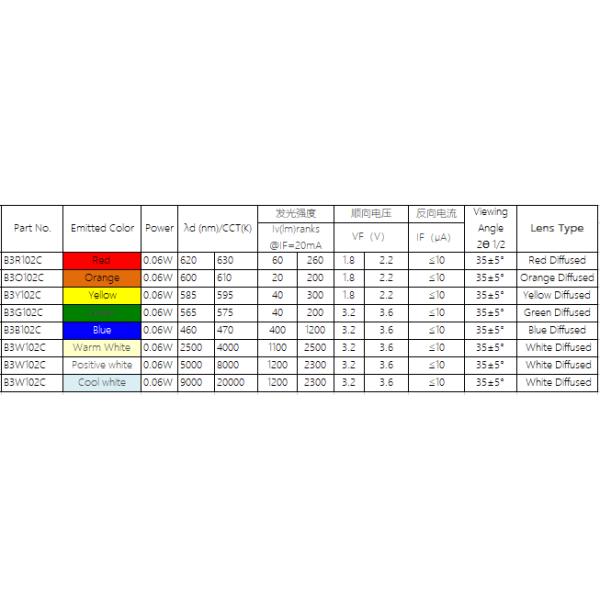 3mm Round Diffused LEDs|3mm LED Diodes|Diffused led bulbs|3mm led lamps|3mmDiffused led lampa