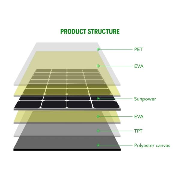 Portable Foldable Solar Charger 50w 100w 150w 200w PERC Type