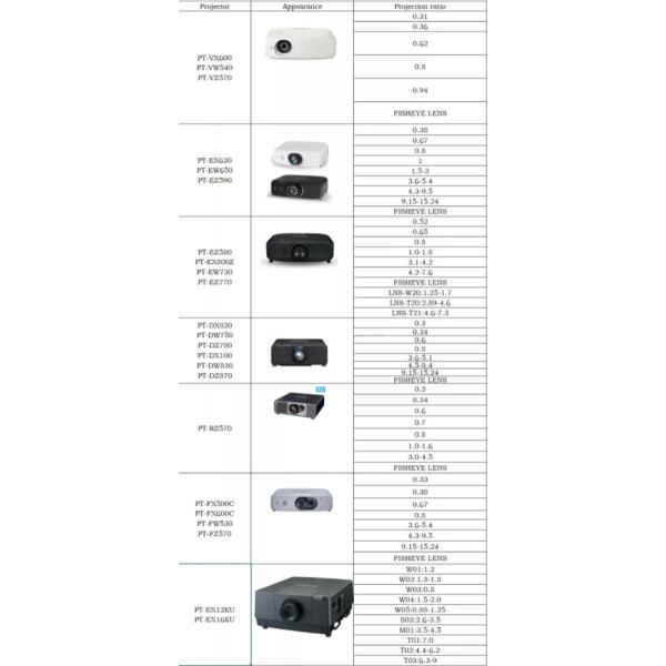 CE FCC Projector Lenses