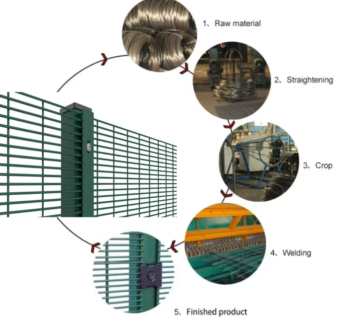 Durable Powder Coating Welded Anti Climb 358 Anti Climb Fence Trellis & Gates For Airport