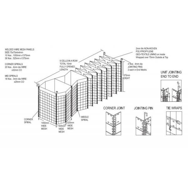 Zinc Aluminum Coatings Expeditionary Barrier System MIL 1.9 300g/m2
