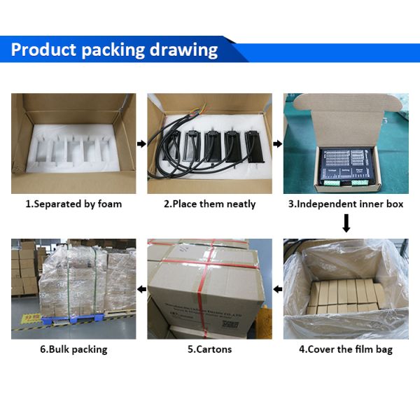 Lichuan 2-Axis DC Closed Loop Stepper Motor Drivers Controller Kit 2.0N.m 2Phase Nema23 DC24V~50V 3.0/4.0A 1000PPR