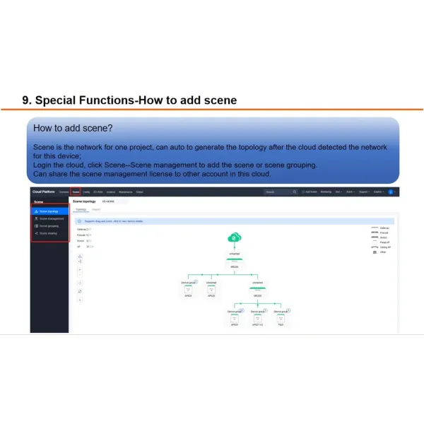 Network Orchestration Platform for Retail & Hospitality Cloud Ap