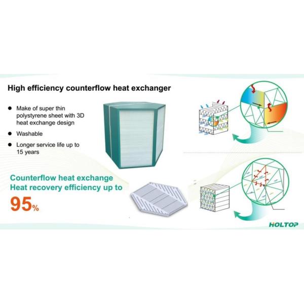 3D Parallel Flow Counter flow Heat Exchanger Assembly High Efficiency