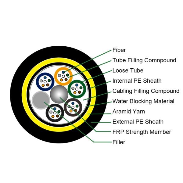 SM G652D 12 Core 100m ADSS Aerial Fiber Optic Cable