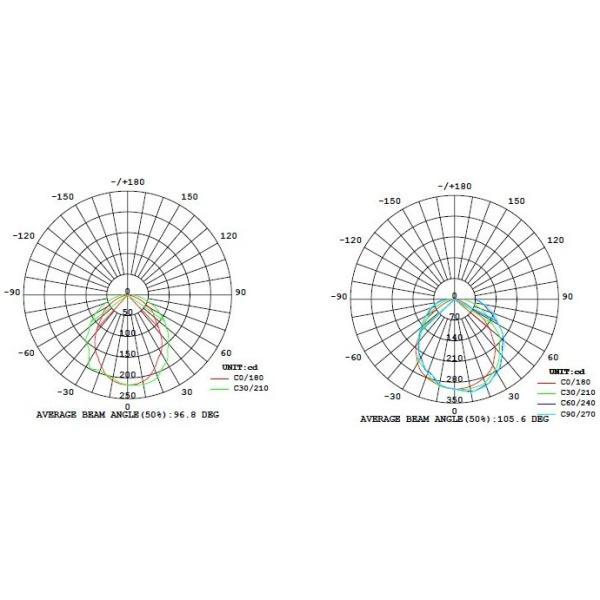 Intergated T8 LED Tube | G-T8 U series