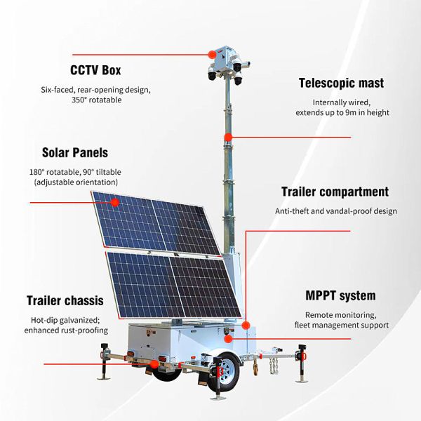 Solar Surveillance Tower Internet Connectivity Solar Powered Generator Trailer Mounted Lighting Tower