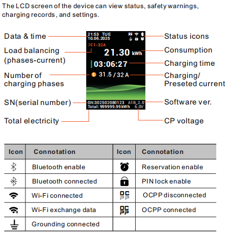 Portable EV Chargers AC230V