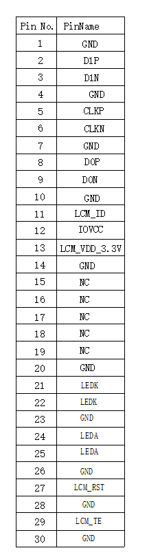 OEM 3.53 Inch IPS TFT LCD Display 480×800 Dots Industrial TFT Display 250cd/M2