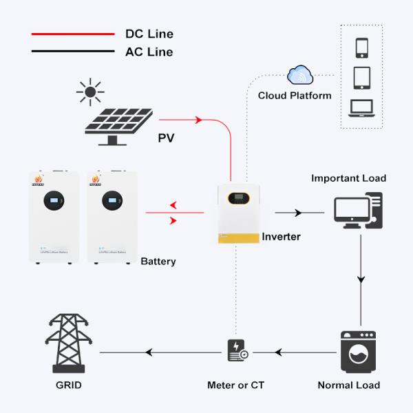 51.2V 314Ah 16kwh All in One Energy Storage Battery Wall Mounted LiFePO4 Lithium Battery Pack with Remote Monitoring Function