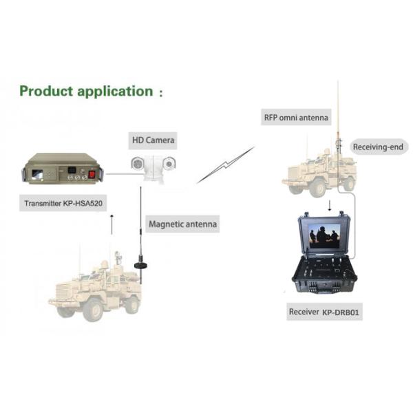 Multi Function COFDM Wireless Video Transmitter Manpack Tactical Radio HD-SDI HDMI CVBS