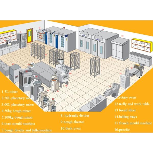 Panasonic Sensor 380V Automatic Bread Production Line With Cutter