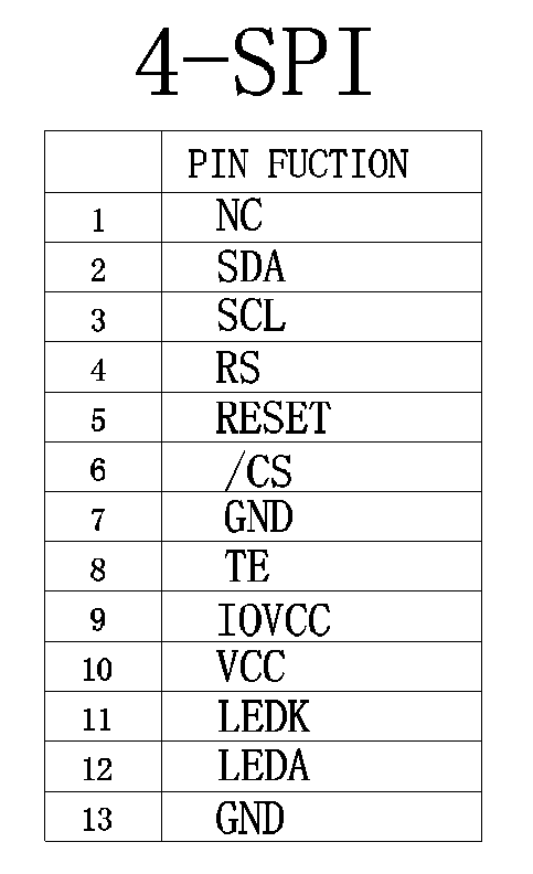 2.01 Inch TFT IPS Industrial LCD Screen With 240x296 Resolution 450cd/M2 Luminance