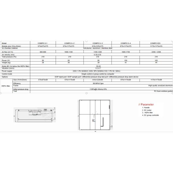 FFU specifications 2