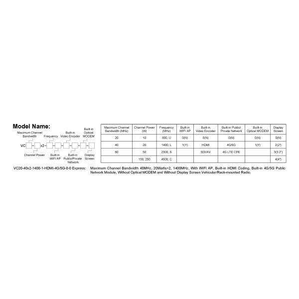 Data Radio: DDLmesh Wireless Mesh/Data Link Vehicular/Rack-mounted Series-Ultra Long Range、Low latency、Low Cost HD Video&Distant Data Transmission