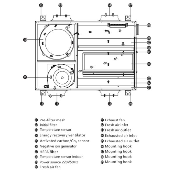 100W 250CMH Heat Recovery Ventilator With G4 Primary Filter