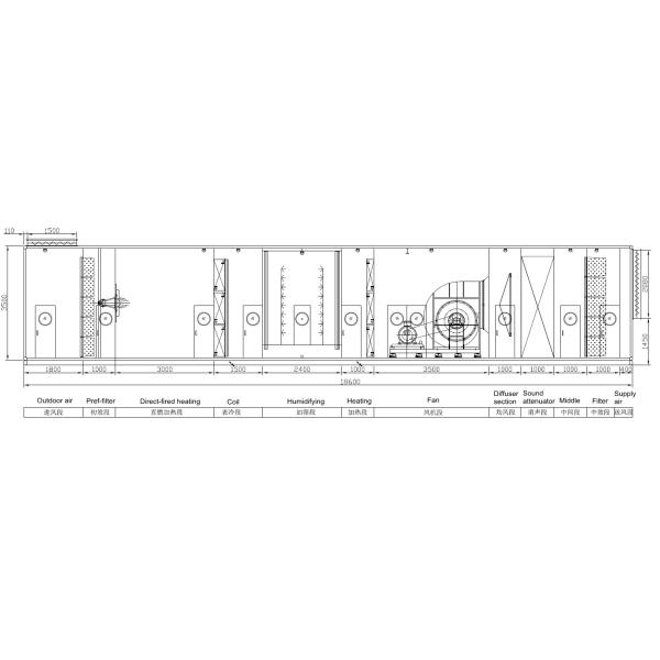Holtop Industrial Air Conditioning System Solutions