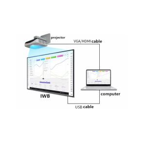 IBOARD INTERACTIVE WHITEBOARD IB-90