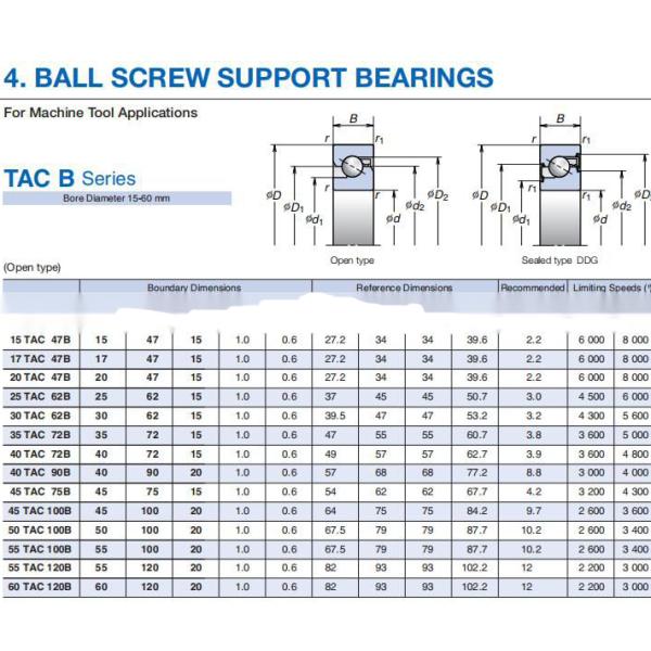 80BNR10 Angular Contact Ball Screw Bearing 80BNR10STDUELP4Y