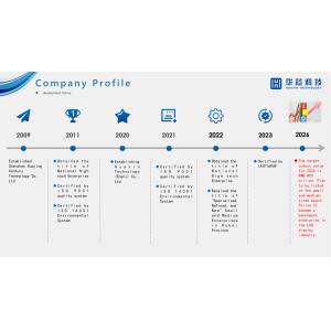 HuaXin Technology  CO.,LTD