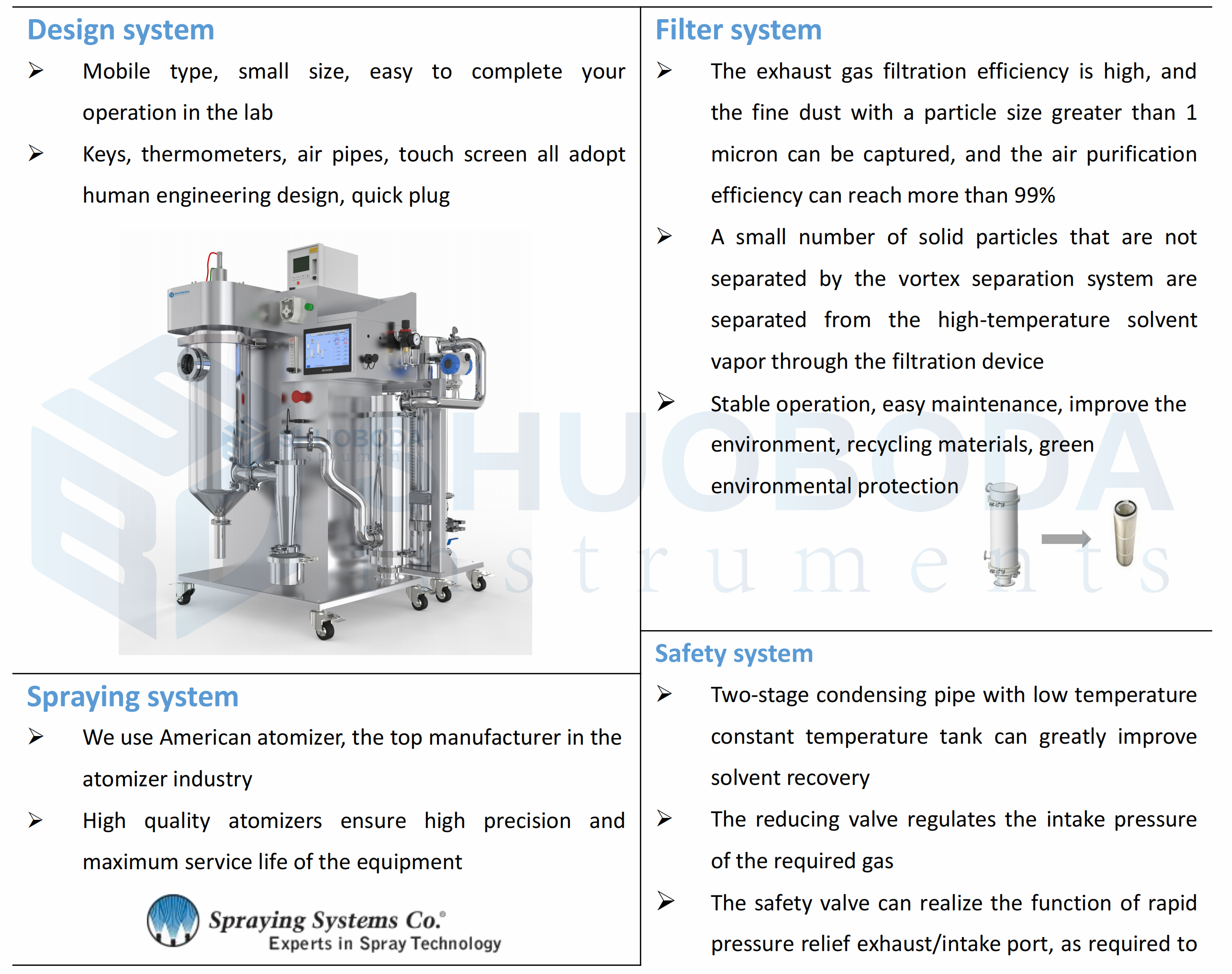 2000ml/h Lab Spray Dryer For Organic Solvent SPD-OMINI