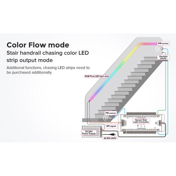 DC24V FCOB Staircase Motion Sensor Light PIR Single Color Indoor