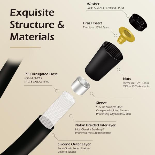 Flexible Extra Long Explosion Proof Silicone Shower Hose with SUS304 Brushed Nuts