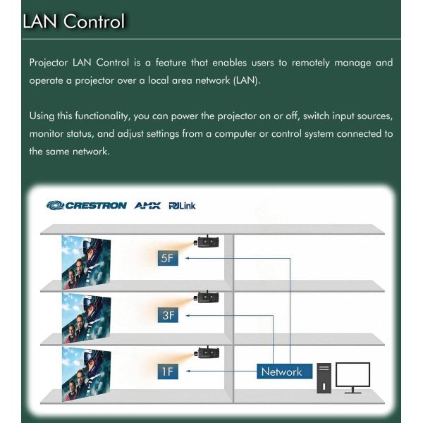 20000 Lumen WUXGA Laser Projector for 3D Mapping in Large Venues and Professional Settings