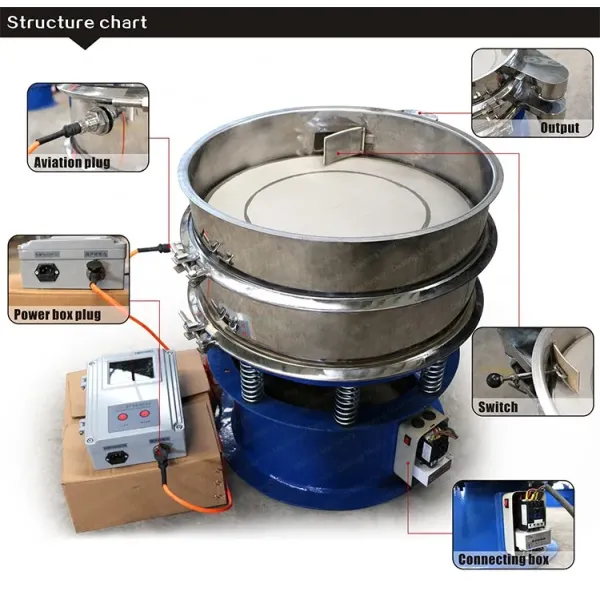SS316 415V Ultrasonic Vibrating Sieve 0-200 Mesh For Matcha Powder