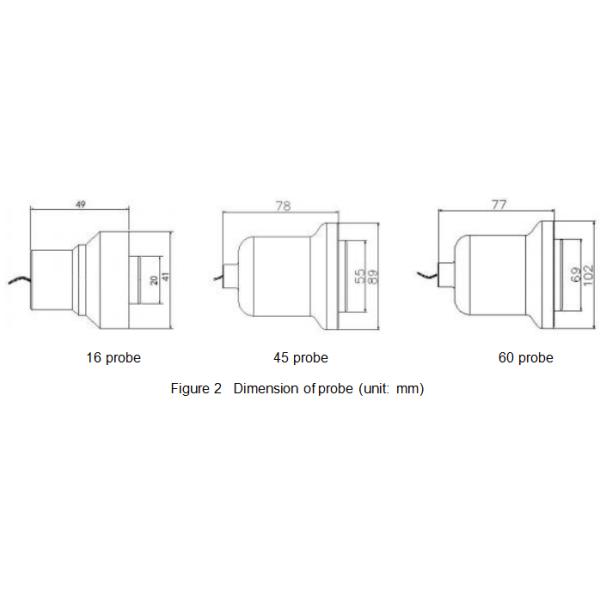 External Attached Level Gauges With HART Output For Industrial Horizontal Tank Level Monitoring