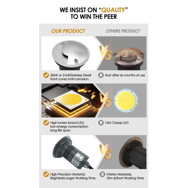IP67 LED Walk Over Inground Light 1W 2W 3W One Two Four Ways With Plastic Back Box