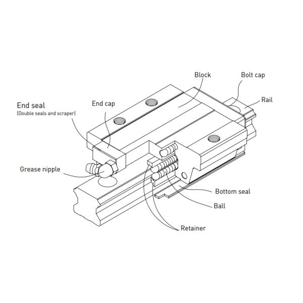 HIWIN HGH15CA Linear Guideway Heavy Load Ball Type Linear Guide Blocks