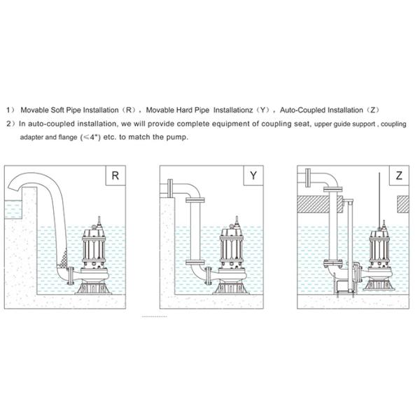 Explosion Proof Motor Submersible Water Transfer Pump High Temperature Resistant